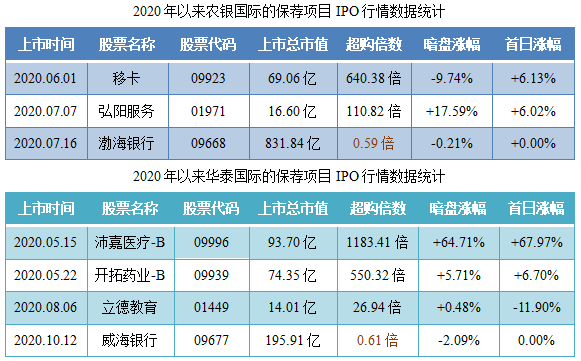 合景悠活-保荐人过往业绩表现.png