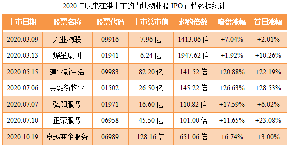 合景悠活-同行业IPO行情表现.png