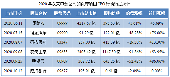 世茂服务-保荐人过往业绩表现1.png