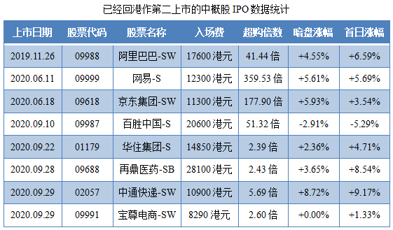 万国数据-同行业IPO行情表现.png