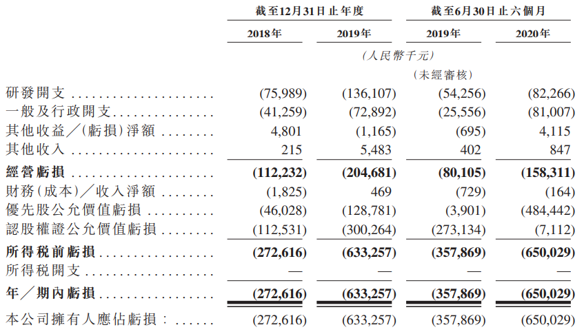 药明巨诺-B-综合损益表.png