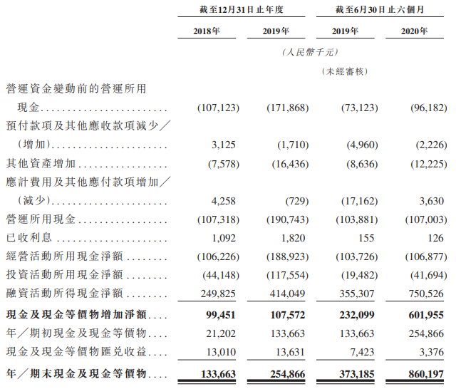 药明巨诺-B-现金流量表.png