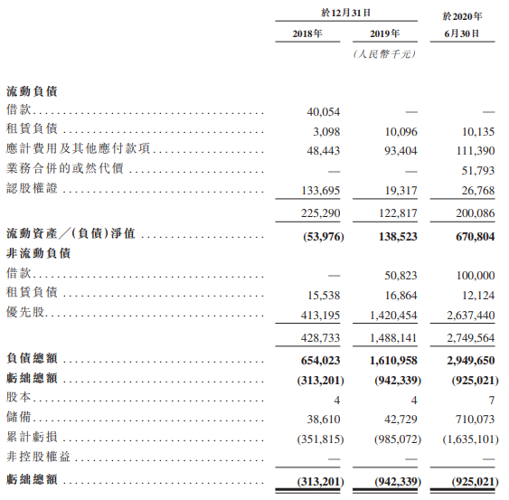 药明巨诺-B-资产负债表.png