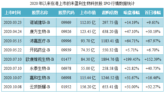 药明巨诺-B-同行业IPO行情表现.png