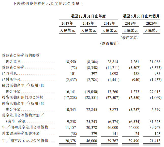 蚂蚁集团-现金流量表.png