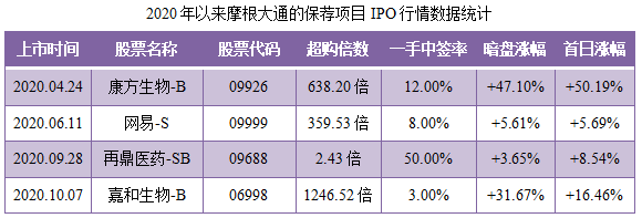 蚂蚁集团-保荐人过往业绩表现2.png