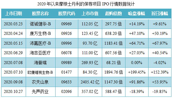 蚂蚁集团-保荐人过往业绩表现3.png