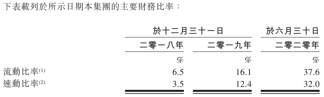 荣昌生物-B-主要财务比率.png