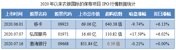 金辉控股-保荐人过往业绩表现1.png