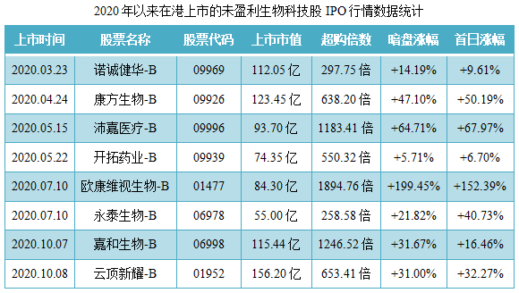 荣昌生物-B-同行业IPO行情表现.png