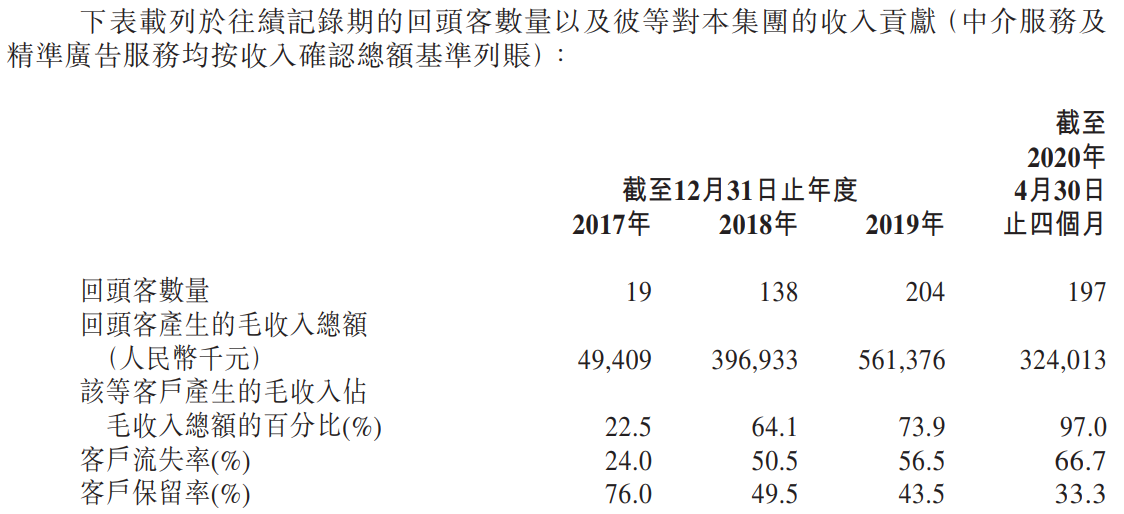 辉煌明天-回头客数量及收入贡献.png