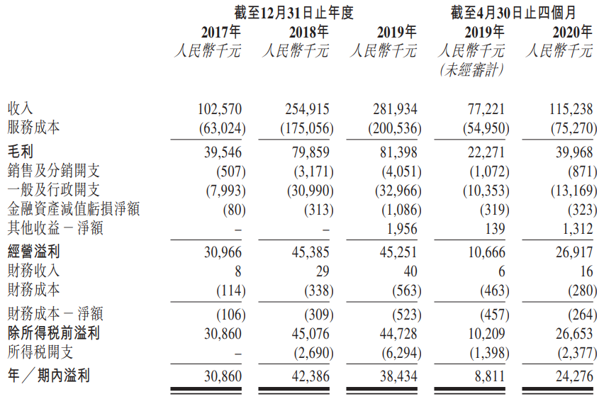 辉煌明天-综合损益表.png