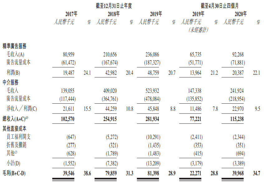 辉煌明天-按服务类型划分的收入及毛利的明细.png