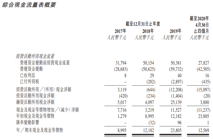 辉煌明天-现金流量表.png