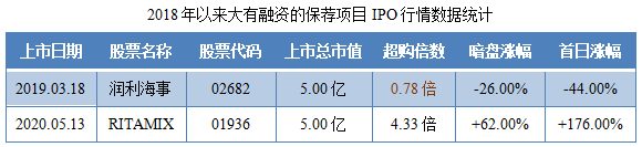 辉煌明天-保荐人过往业绩表现.png