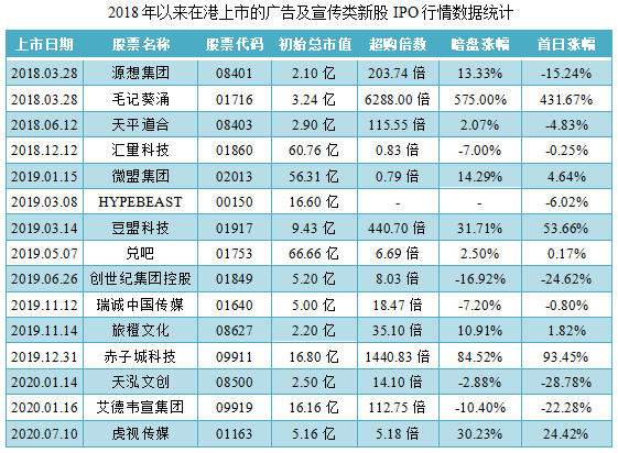 辉煌明天-同行业IPO行情表现.png