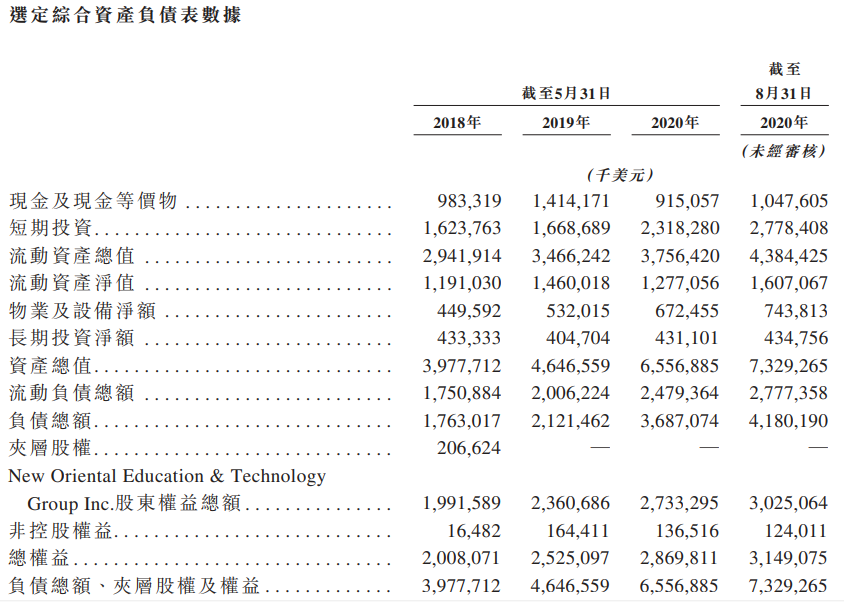 新东方-S-资产负债表.png