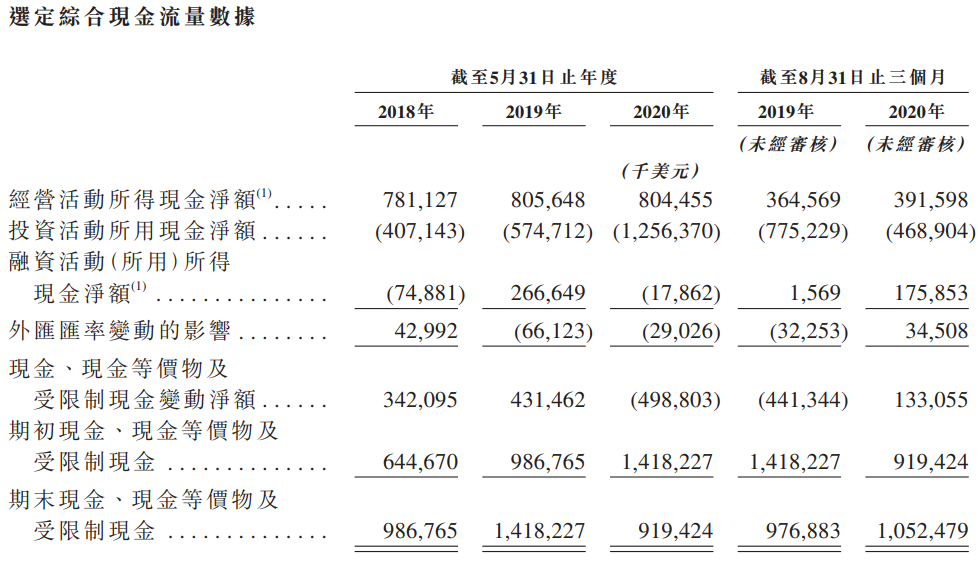 新东方-S-现金流量表.png