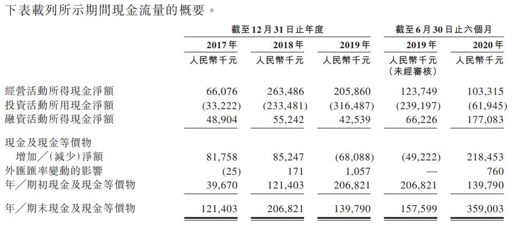 CGII HLDGS-现金流量表.png