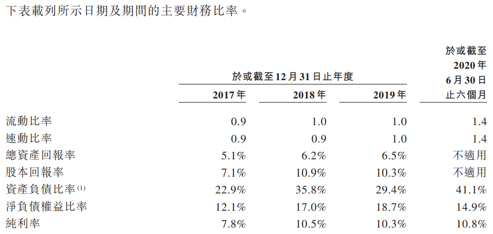 CGII HLDGS-主要财务比率.png