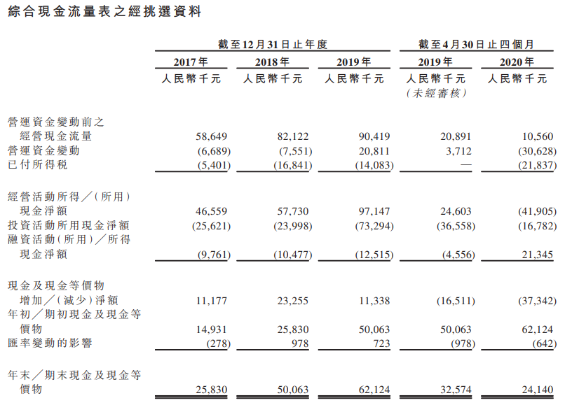 亚东集团-现金流量表.png