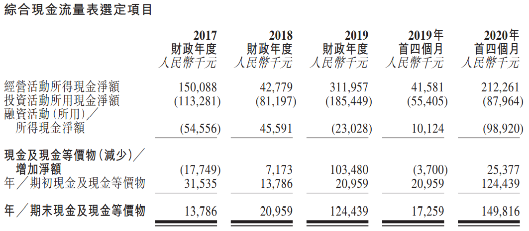 天兆猪业-现金流量表.png