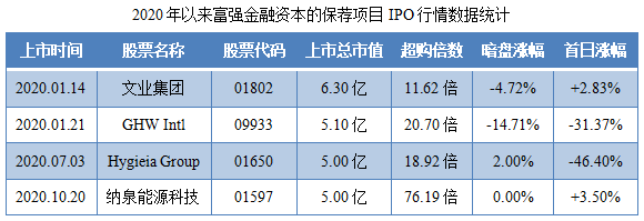 天兆猪业-保荐人过往业绩表现.png