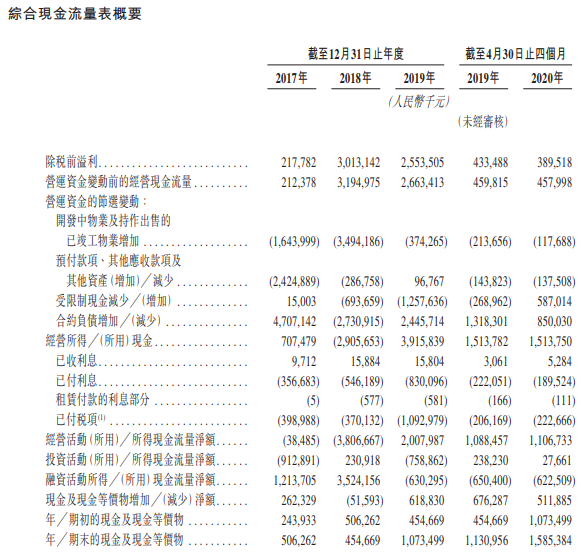 上坤地产-现金流量表.png