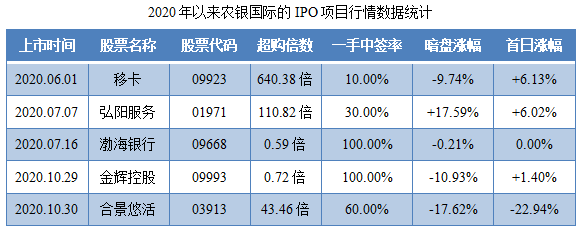 上坤地产-保荐人过往业绩表现.png