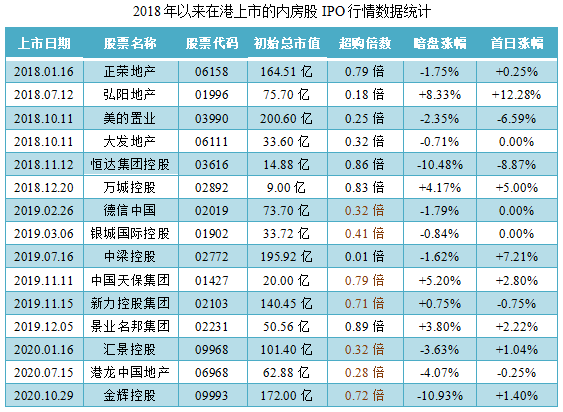 上坤地产-同行业IPO行情表现.png