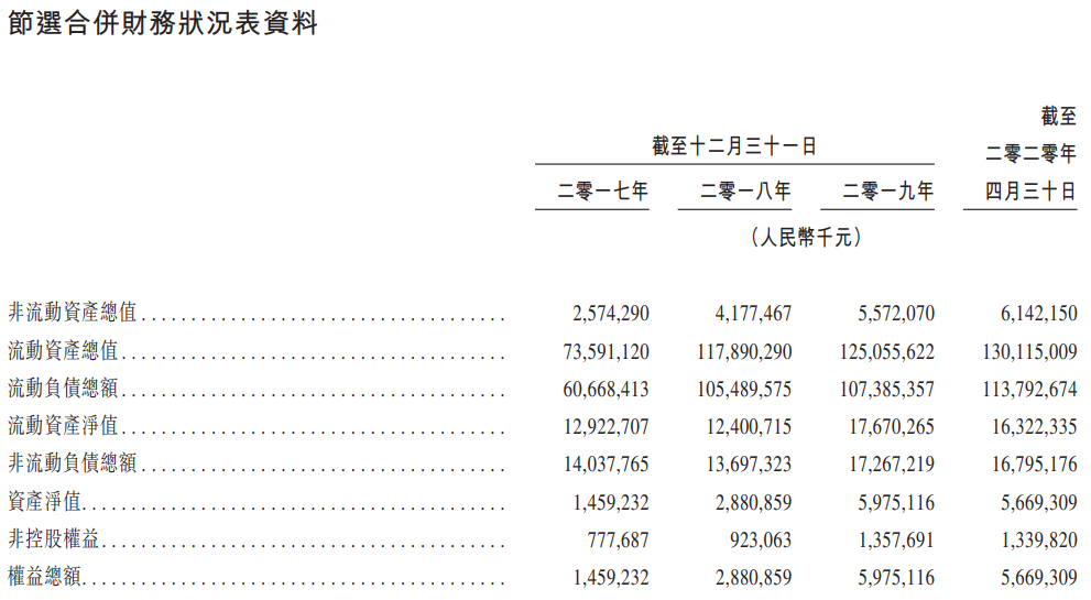 祥生控股集团-资产负债表.png