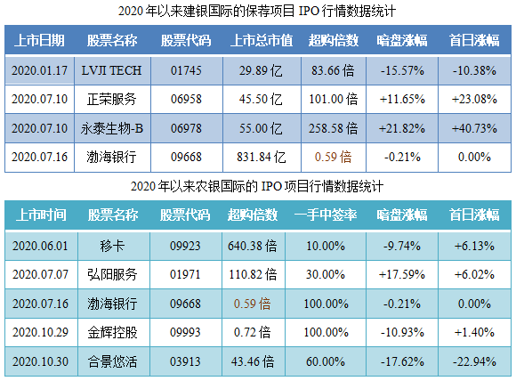 祥生控股集团-保荐人过往业绩表现.png