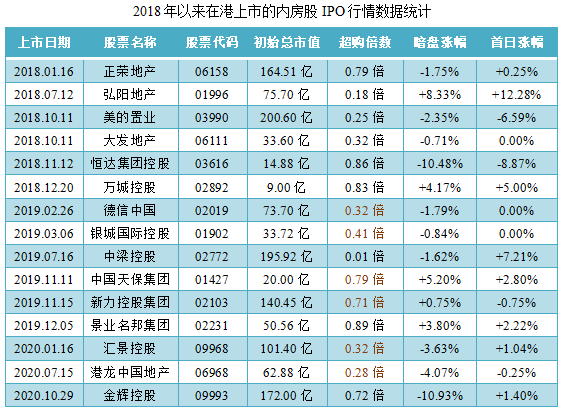 祥生控股集团-同行业IPO行情表现.png