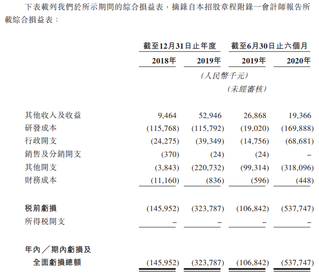 德琪医药-B-综合损益表.png