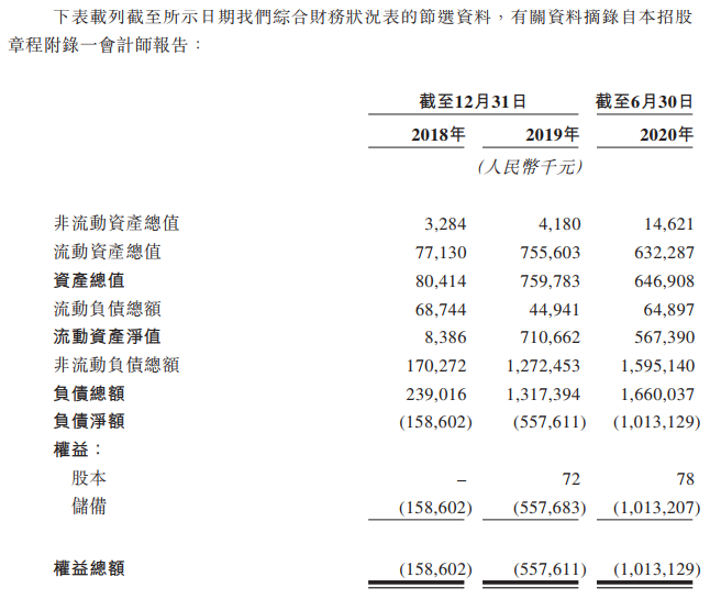 德琪医药-B-资产负债表.png