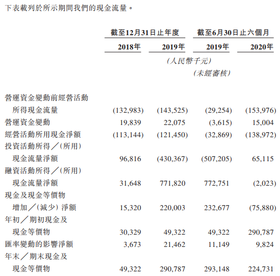 德琪医药-B-现金流量表.png