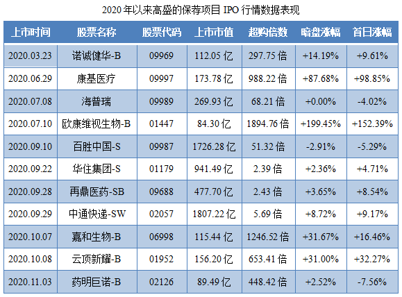 德琪医药-B-保荐人过往业绩表现1.png