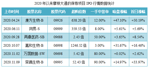 德琪医药-B-保荐人过往业绩表现2.png