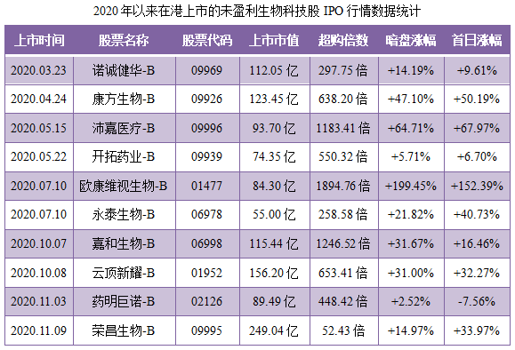 德琪医药-B-同行业IPO行情表现.png