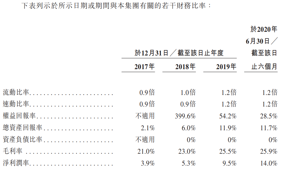 融创服务-主要财务比率.png