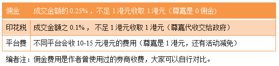 陈清豪投资心得-交易费用.png