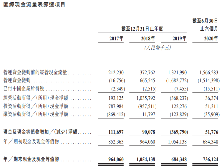 恒大物业-现金流量表.png