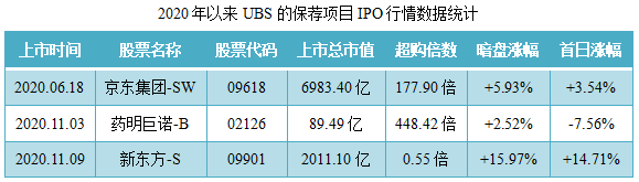 恒大物业-保荐人过往业绩表现2.png