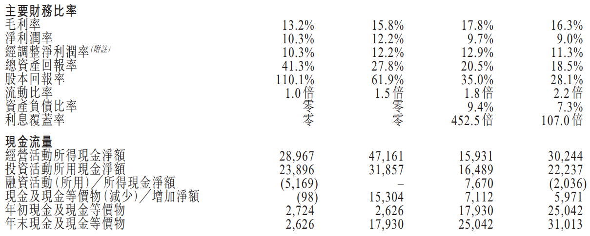 裕勤控股-主要财务比率及现金流量表.png