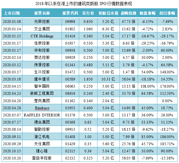 裕勤控股-同行业IPO行情表现.png