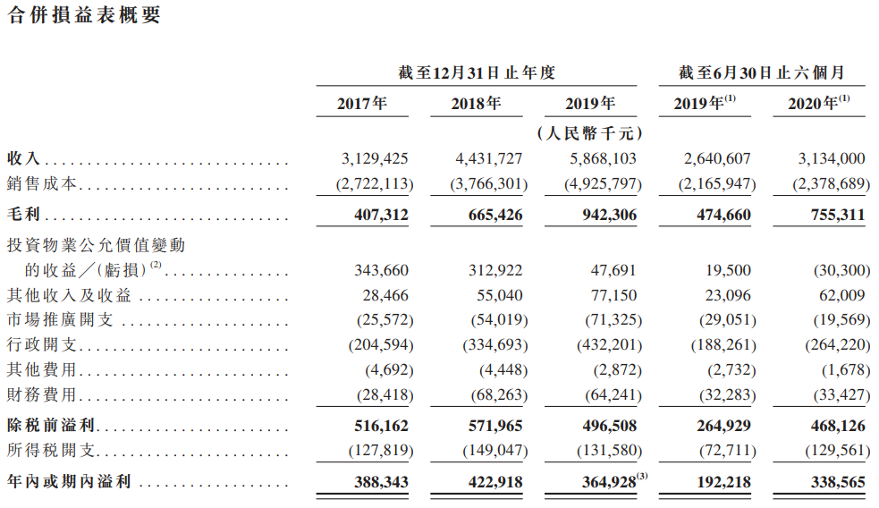 华润万象生活-综合损益表.png