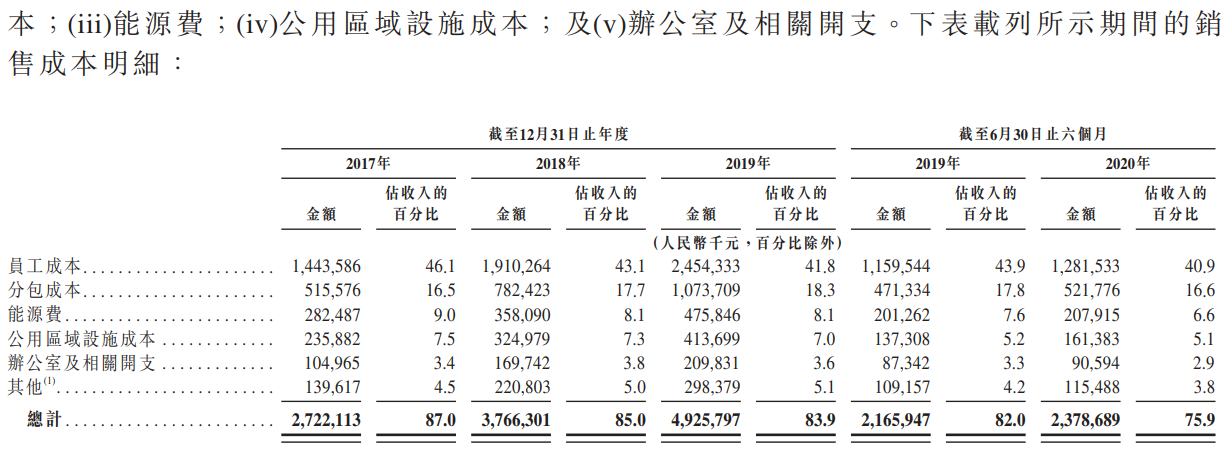 华润万象生活-销售成本明细.png