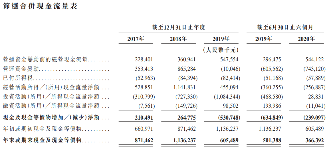 华润万象生活-现金流量表.png