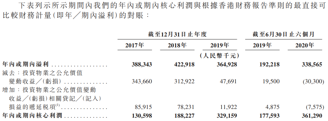 华润万象生活-净利润及经调整后净利润.png