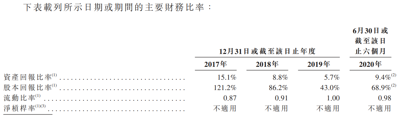 华润万象生活-主要财务比率.png